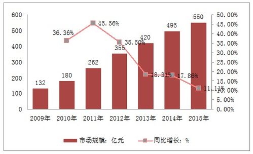 美團飛豬被浙江消保委點名 2020年中國酒店及酒店管理行業市場投資分析與展望